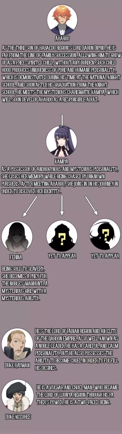 Page 130 of Aharoo Ch.1-32