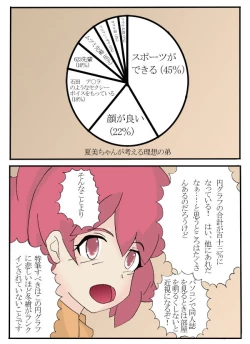 Page 2 of Seifuku Tenshi