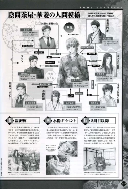 Page 111 of Hanamachi Monogatari Settei Gashuu