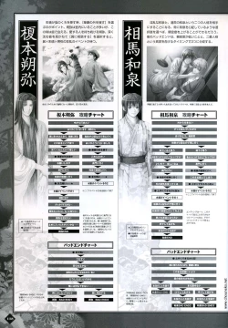 Page 112 of Hanamachi Monogatari Settei Gashuu