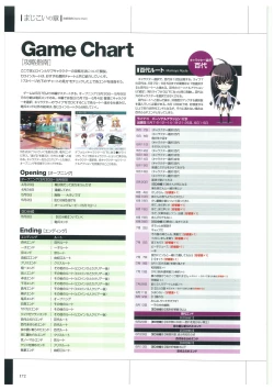 Page 175 of Maji de Watashi ni Koi Shinasai Visual Fan Book