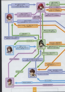 Page 38 of Seinarukana The Spirit of Eternity Sword 2 Material Book