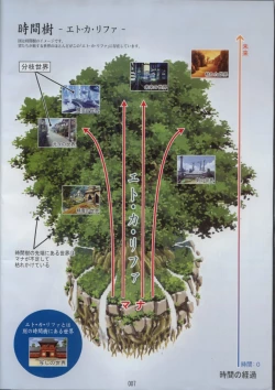 Page 9 of Seinarukana The Spirit of Eternity Sword 2 Material Book