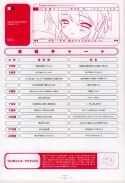 Page 100 of Suigetsu Visual Fan Book