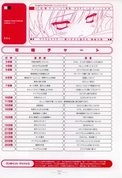 Page 137 of Suigetsu Visual Fan Book