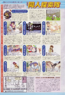 Page 165 of Comic Tenma 2005-10