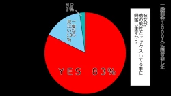 Page 87 of Netorare Shakai Kareshi wa Onaho de Kanojo wa Tanin Nikubou de!!