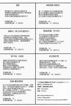 Page 28 of Kono Onsen wa Mugen no Niku de Dekite iru