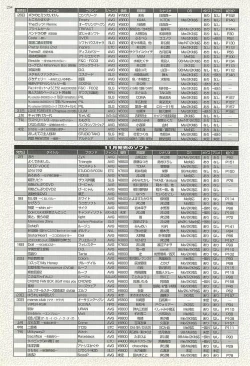 Page 230 of BugBug 2001-11