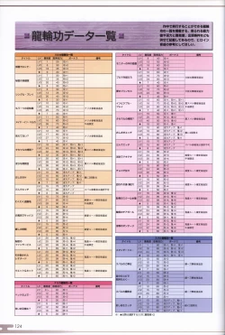 Page 126 of Choukou Sennin Haruka visual fanbook