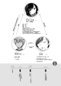 Page 59 of Ero Doujin Sakka no Boku no Kanojo wa Uwaki nante Shinai. 3 - She will never let me down.