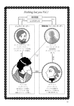 Page 2 of Nothing But You Ch. 1-9