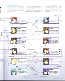 Page 31 of zettairyouiki TYPE-MOON