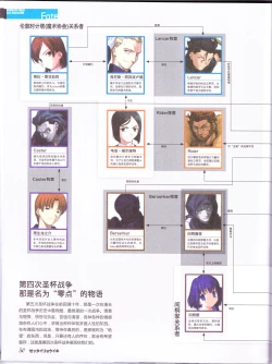 Page 52 of zettairyouiki TYPE-MOON