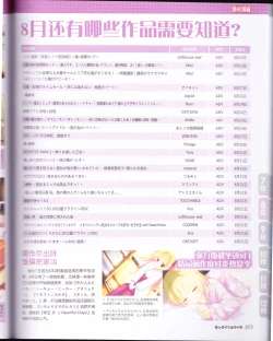 Page 105 of zettairyouiki Galgame yuuginennkann 2012