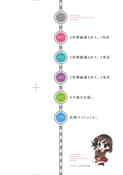 Page 2 of Watashi ga 3 Nenkan sareta Koto.