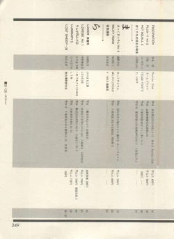 Page 252 of Bishoujo Shoukougun - Lolita Syndrome 7