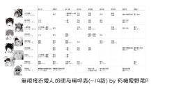 Page 236 of Rarefure Ch. 15~25