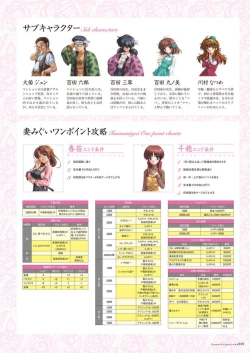 Page 51 of Alice soft "Tsuma wife series" Art Works