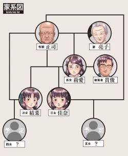 Page 27 of 睡眠姦性長観察