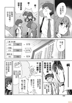 Page 162 of Kimi no Oppai o Shaburitai