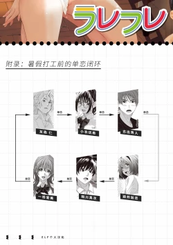 Page 191 of Rarefure Ch. 01~32