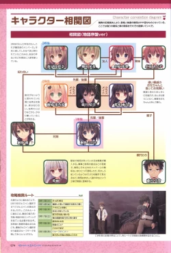 Page 73 of Hare Nochi Kitto Nanohana Biyori Visual Fanbook