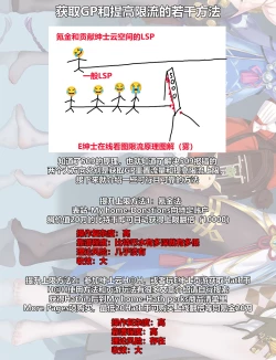 Page 22 of Gentle Connect! Re:Dive 3 "Amakuchi"