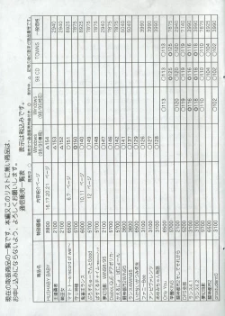 Page 30 of Arisu no Denchi Bakudan Vol. 06