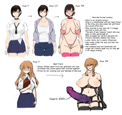 Page 3 of Yuri NTR