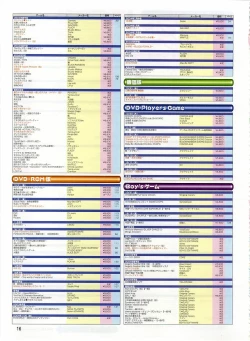 Page 12 of Dengeki Hime 2003-12