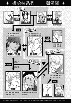 Page 5 of Sahara no Sekiganrou | 撒哈拉的独眼狼 前作+番外+推特