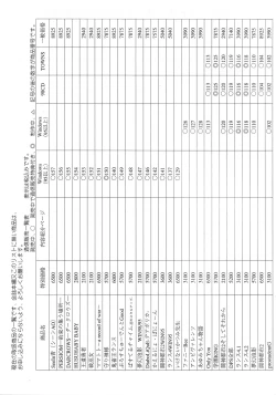 Page 30 of Arisu no Denchi Bakudan Vol. 12