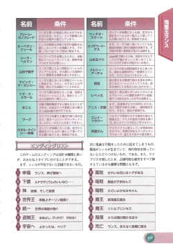 Page 119 of Official Alicesoft Full Completion Guide 2