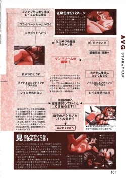 Page 101 of PC Bishoujo Software Strategy Book: Strategy King 2