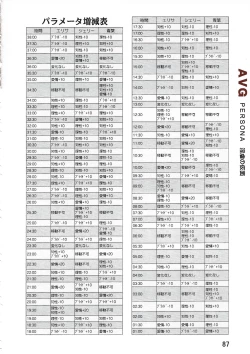 Page 87 of PC Bishoujo Software Strategy Book: Strategy King 2