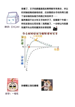 Page 217 of MY PRINCE | 我的王子大人 Ch.1-11