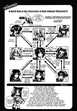 Page 8 of Marugoto Anju Gakuen Vol.3 Ch.14