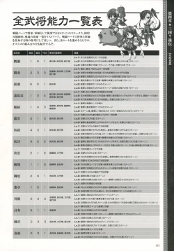 Page 256 of Shin Koihime MusouPerfect Visual Book