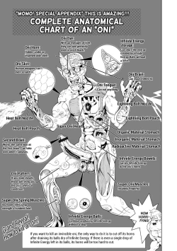 Page 53 of Momohime [English}