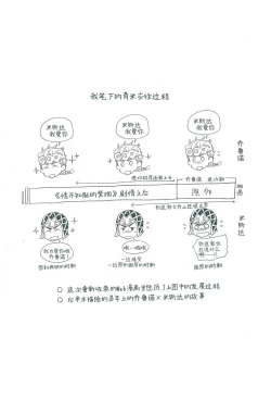 Page 3 of Parēdo no sonosakihe