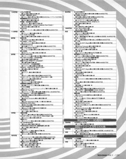 Page 137 of Tech Gian 023