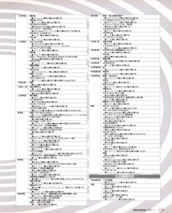 Page 127 of Tech Gian Issue 25