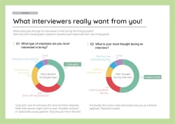 Page 12 of Josei no Tame no Zettai ni Ochinai Shuukatsu-jutsu | The Women's Foolproof Guide to Job Hunting Success