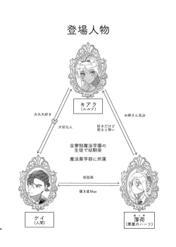 Page 3 of Wizard's love affairs