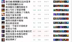 Page 4 of Mundo & Lulu, Tremendo