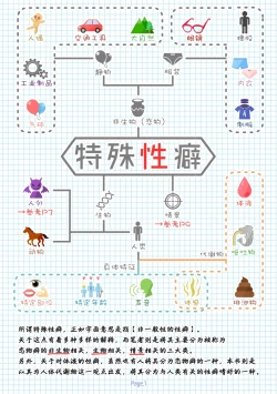 Page 4 of 特殊性癖まとめ本（特殊性癖合集本）（鬼畜王汉化组）