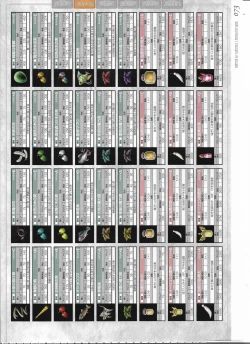 Page 277 of Tenbin no La DEA.Perfect Guidebook