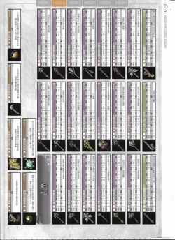 Page 283 of Tenbin no La DEA.Perfect Guidebook