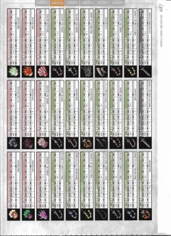 Page 291 of Tenbin no La DEA.Perfect Guidebook